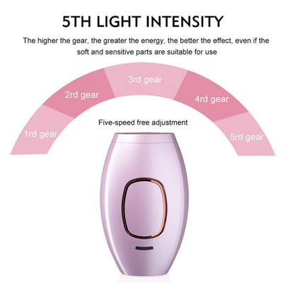 IPL Laser Hair Removal Epilator®